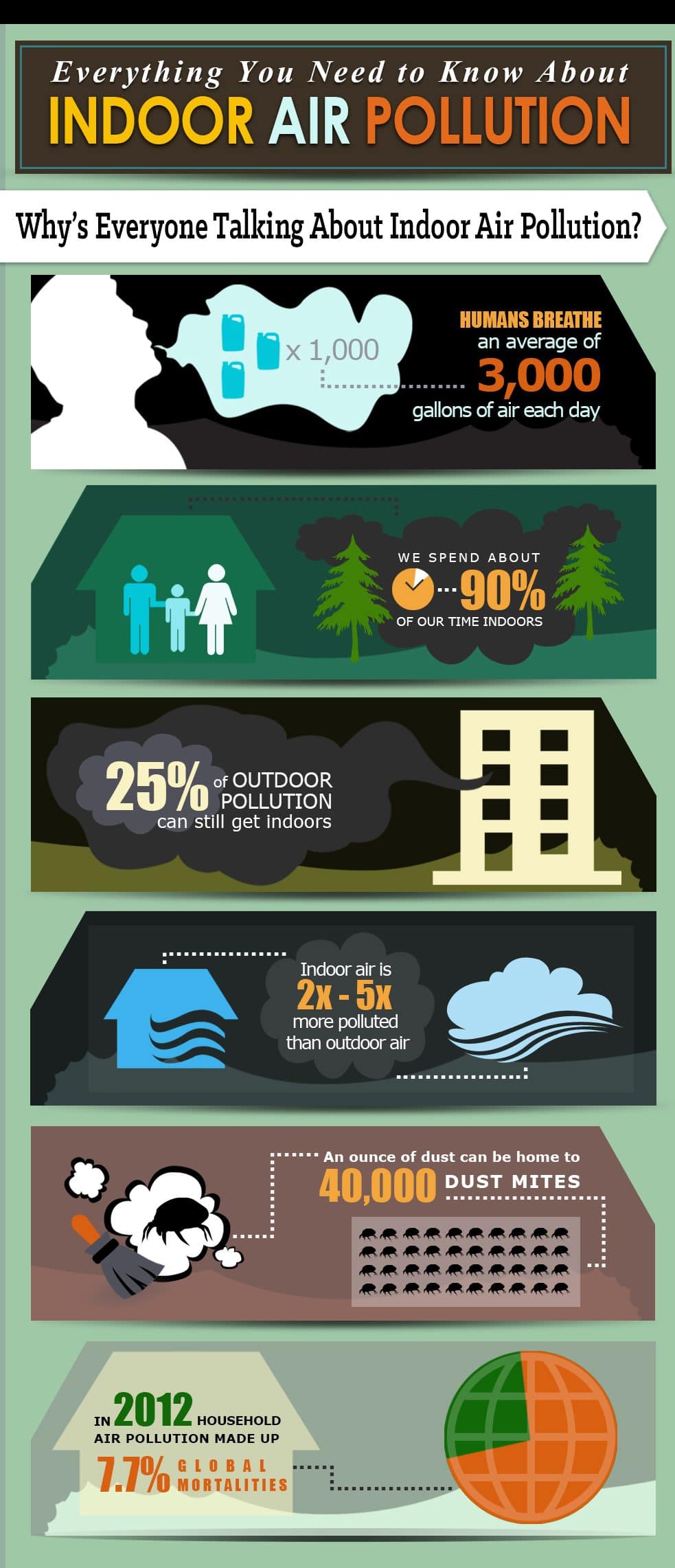 air pollution infograpics